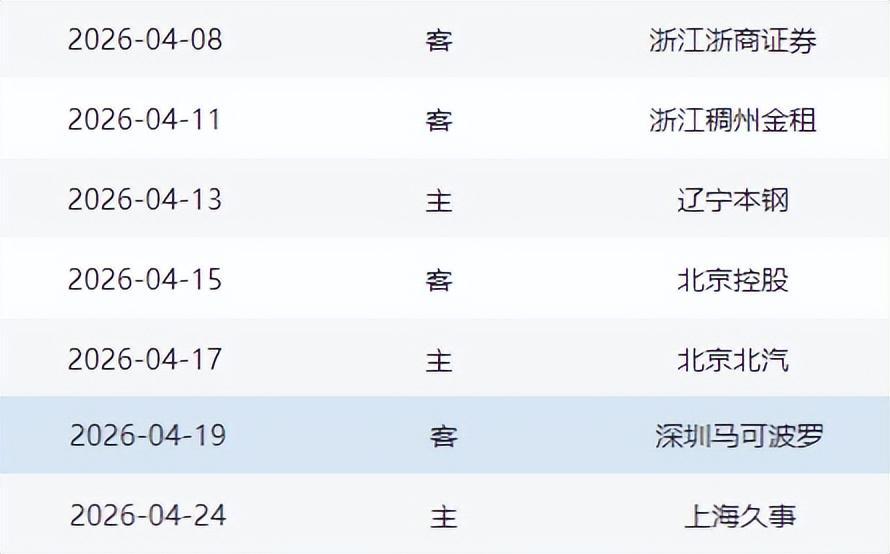 华体会中国-常规赛收官阶段迎来魔鬼赛程,对山东男篮是坏事也是好事